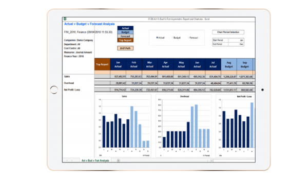 EiB All Accounting Systems Page - Actual v Budget v Forecast Analysis - Ipad